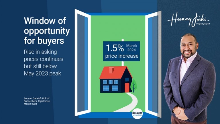 Window of Opportunity in the UK Property Market