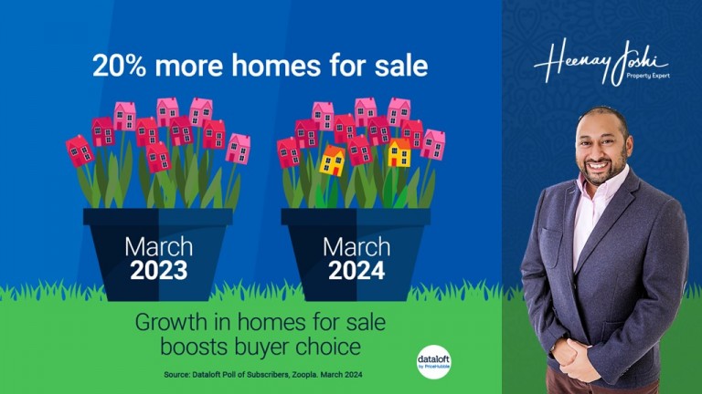Expanding Market Choices: Growth in UK Homes for Sale Boosts Buyer Options