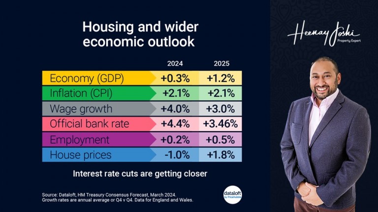 Navigating UK Economic Shifts: The Impact on the UK Housing Market