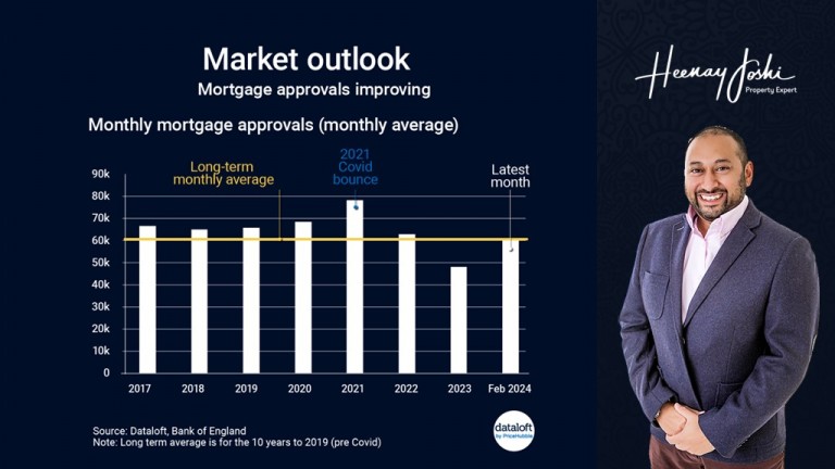Signs of Recovery: Rising UK Mortgage Approvals Indicate UK Market Rebound