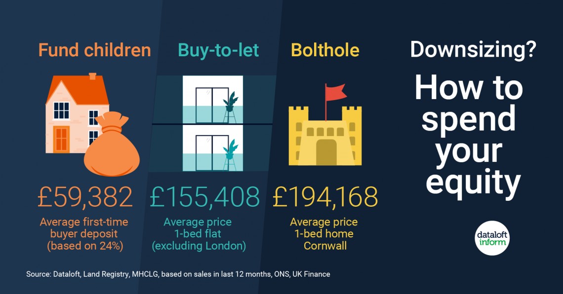 Downsizing? How to Spend Your Equity