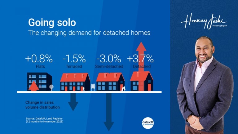 Going Solo: The Changing Demand for Detached Homes