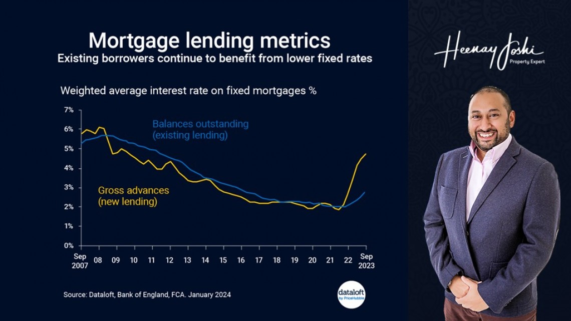 Navigating the Shift: Mortgage Rate Trends and Tips for 2024