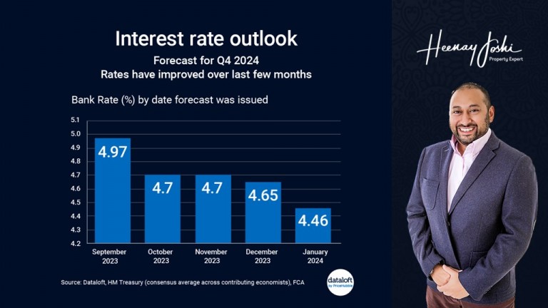 Deciphering the 2024 Interest Rate Landscape: What to Expect