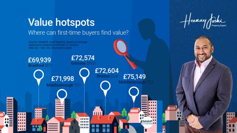 Discovering Value Hotspots in England's Property Market