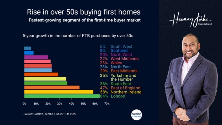 Rise in over 50s buying first homes