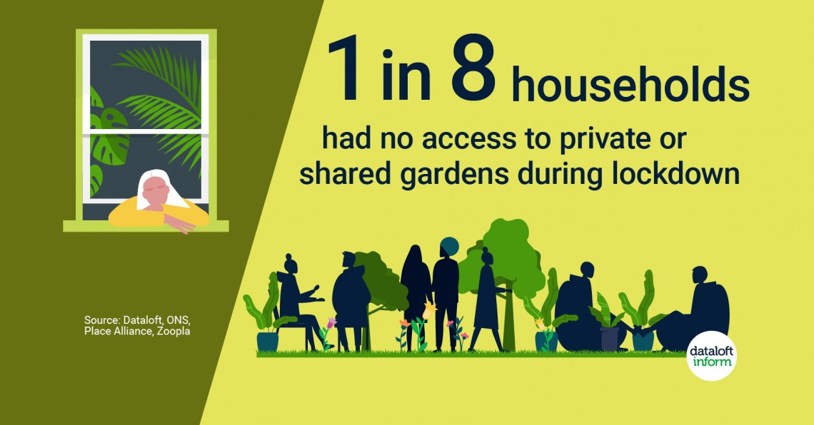 No Access To A Private Or Shared Garden